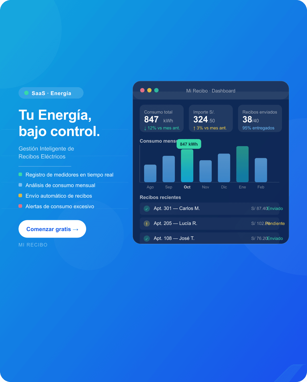 Energy management dashboard preview.